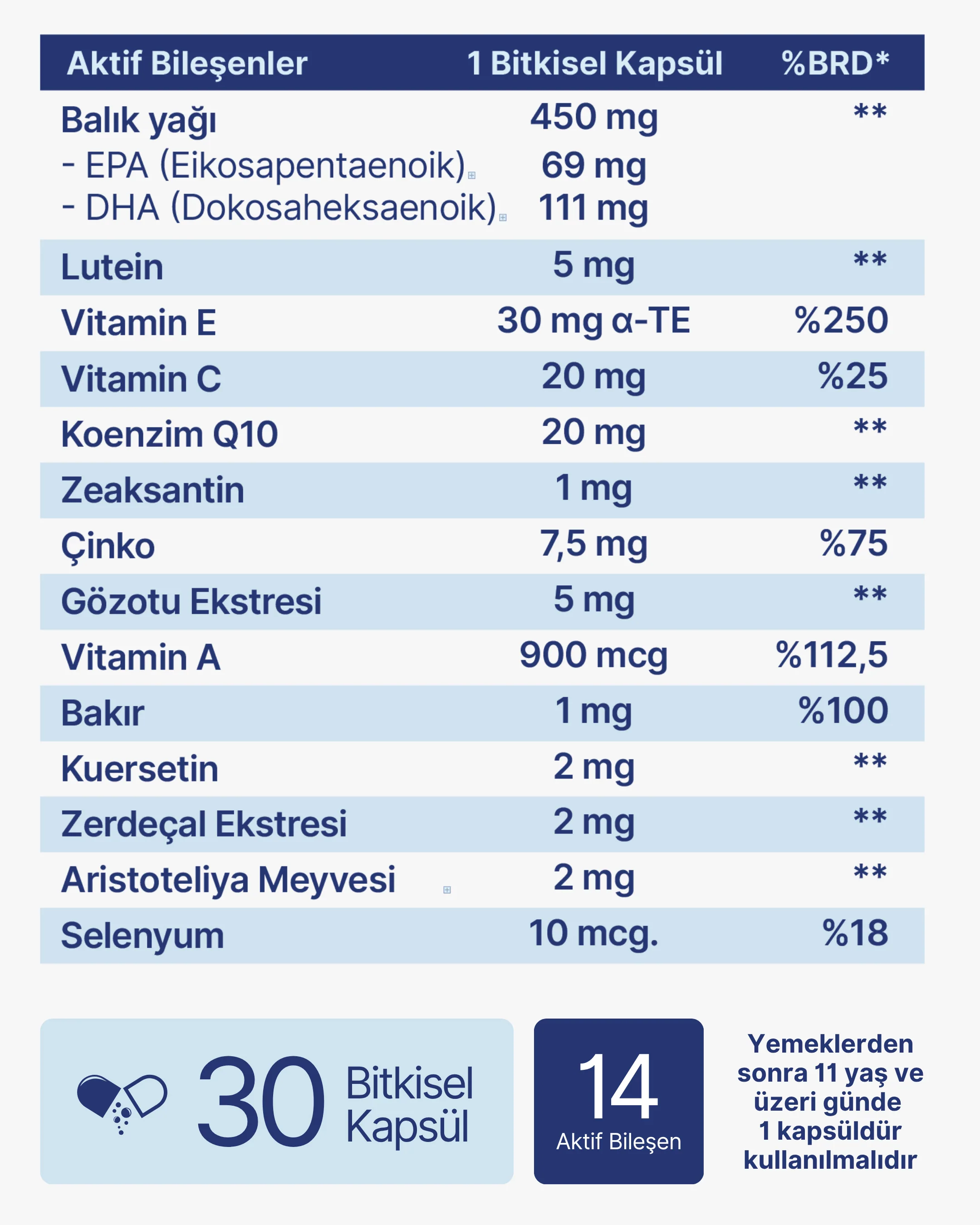 Lutein, Zeaksantin, Omega-3 (EPA,DHA) Vitamin A Complex - Image 6